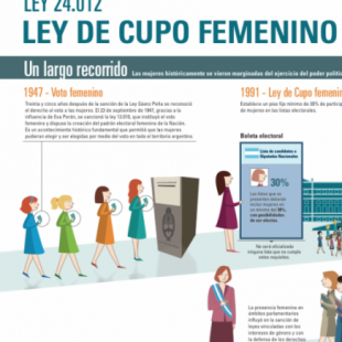 Ley de cupo femenino: «Hay avances pero todavía existe una idea machista de la política»