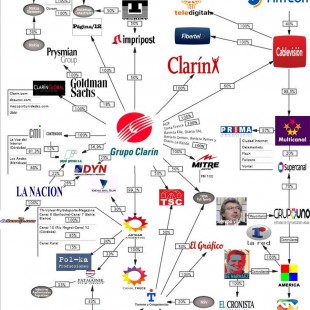 «Clarín está de los dos lados del mostrador»