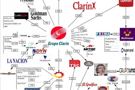 «Clarín está de los dos lados del mostrador»