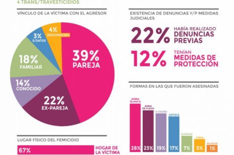 Maia Luna: «Es una muestra gráfica de cuánto valemos las mujeres para este gobierno»